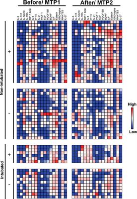 Differential Cytokine Responses in Hospitalized COVID-19 Patients Limit Efficacy of Remdesivir